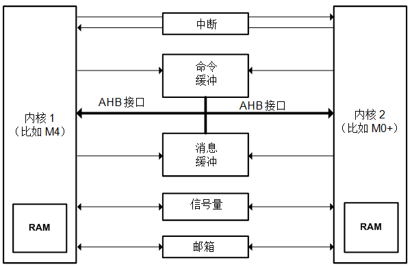 探討當(dāng)今不斷增強的嵌入式 MCU 的豐富功能以及創(chuàng)新應(yīng)用