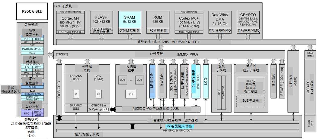 探討當(dāng)今不斷增強的嵌入式 MCU 的豐富功能以及創(chuàng)新應(yīng)用