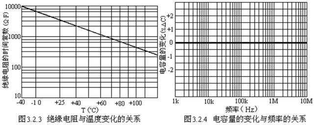 對于陶瓷電容器的詳細(xì)剖析