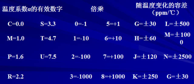 對于陶瓷電容器的詳細(xì)剖析