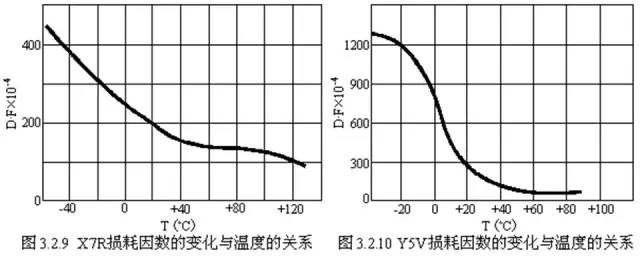 對于陶瓷電容器的詳細(xì)剖析