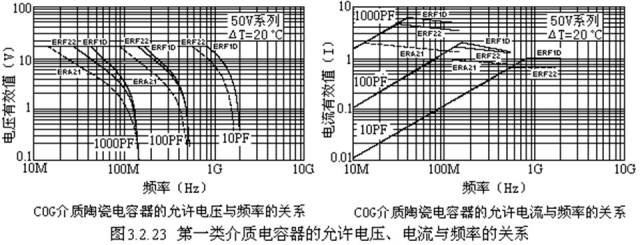 對于陶瓷電容器的詳細(xì)剖析