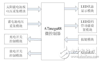 基于IRF3205的太陽(yáng)能路燈控制器的設(shè)計(jì)