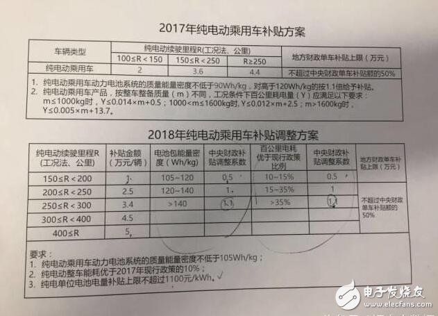 新能源汽車地方補貼政策解讀（2017）_新能源汽車補貼政策將調(diào)整（2018）