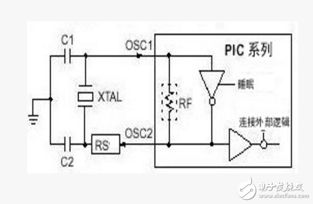 PIC單片機(jī)外部振蕩電路設(shè)計(jì)