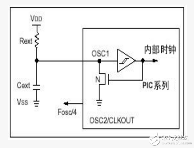 PIC單片機(jī)外部振蕩電路設(shè)計(jì)