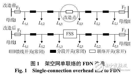 柔性配電網(wǎng)組網(wǎng)形態(tài)