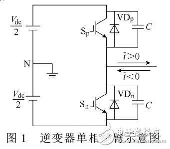 永磁同步電機(jī)驅(qū)動系統(tǒng)逆變器死區(qū)補(bǔ)償