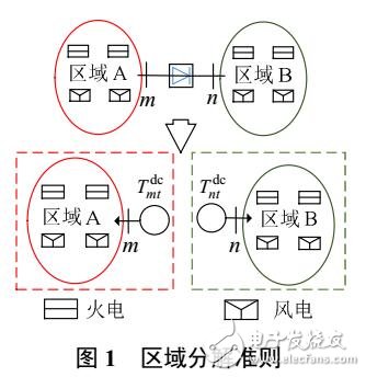 風電并網(wǎng)目標級聯(lián)分析法的分散協(xié)調(diào)調(diào)度模型