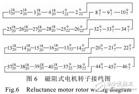 具有磁阻式無刷雙饋電機(jī)的轉(zhuǎn)子結(jié)構(gòu)