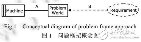 一種分析軟件行為的代數(shù)方法