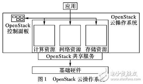 虛擬機(jī)可瞬時(shí)開(kāi)啟ISVM的私有桌面云架構(gòu)