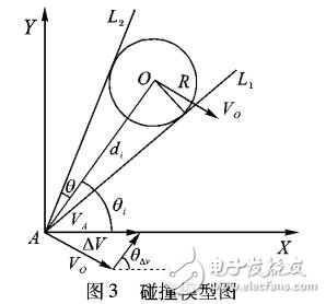 基于移動水質(zhì)監(jiān)測平臺動態(tài)避障