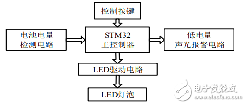 帶有LED警示燈的騎行夜服設(shè)計