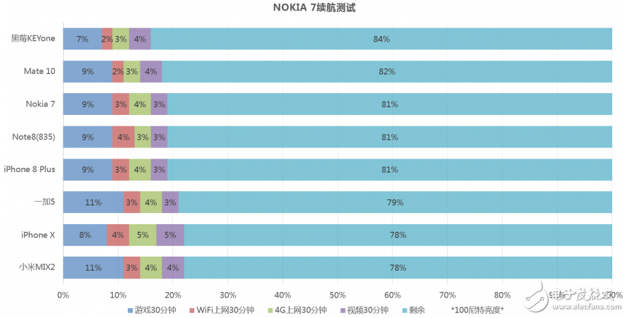 Nokia7白色版體驗：可能是最特別的白色雙面玻璃手機_諾基亞Nokia7評測