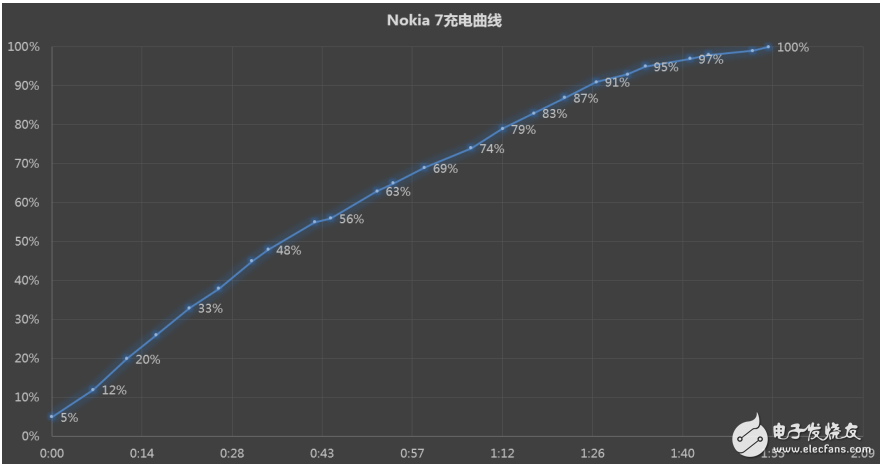 Nokia7白色版體驗：可能是最特別的白色雙面玻璃手機_諾基亞Nokia7評測