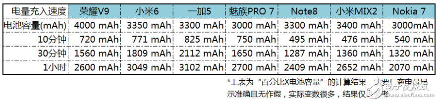 Nokia7白色版體驗：可能是最特別的白色雙面玻璃手機_諾基亞Nokia7評測