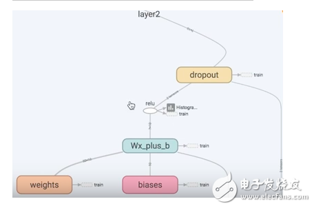 如何搭建自己的神經(jīng)網(wǎng)絡(luò)