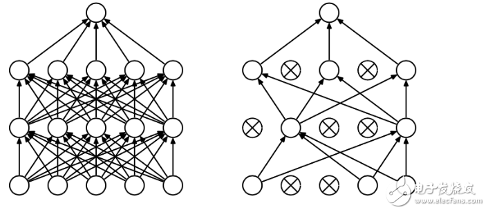 如何搭建自己的神經(jīng)網(wǎng)絡(luò)