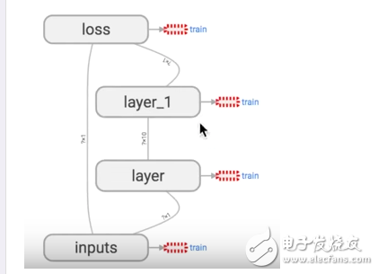 如何搭建自己的神經(jīng)網(wǎng)絡(luò)