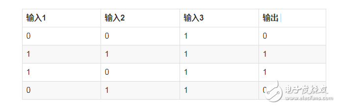 如何搭建自己的神經(jīng)網(wǎng)絡(luò)