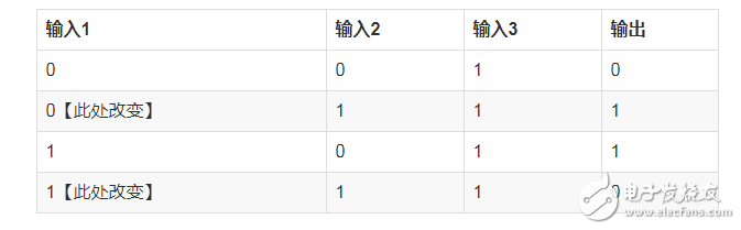 如何搭建自己的神經網絡