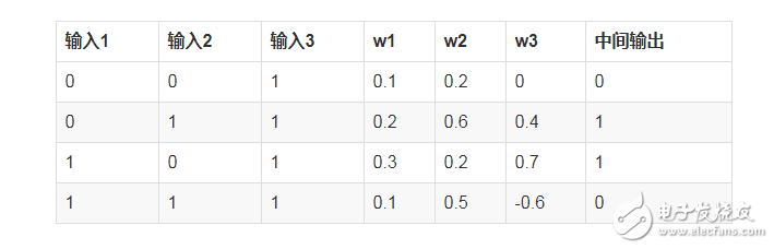 如何搭建自己的神經網絡