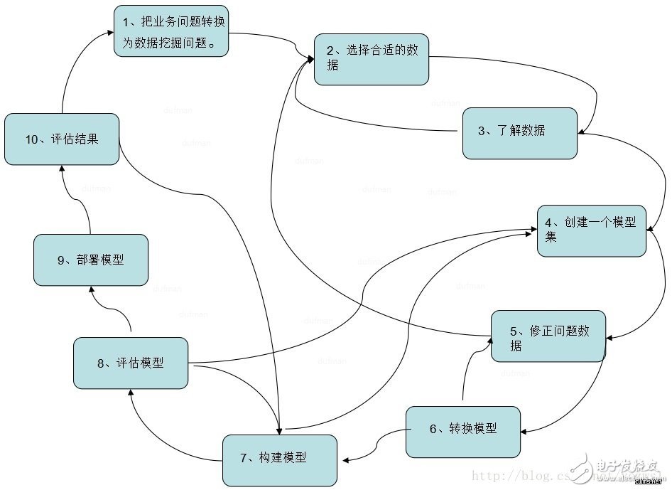 大數(shù)據(jù)_數(shù)據(jù)挖掘技術(shù)分類及應(yīng)用