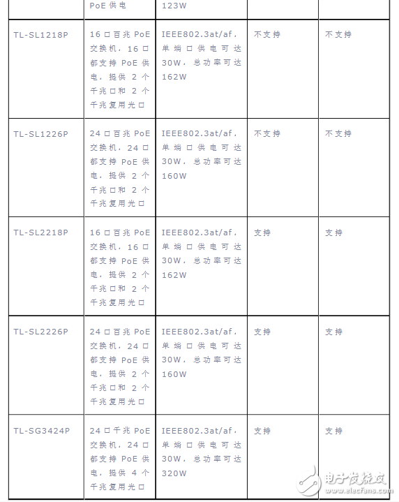 poe交換機(jī)介紹_poe交換機(jī)的規(guī)格和工作過程