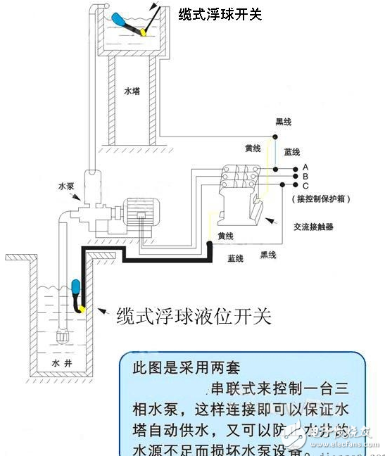 電路圖分享-浮球液位控制器接線圖