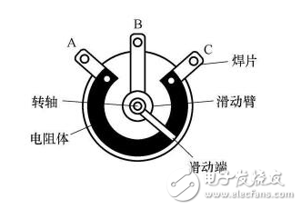 數(shù)字電位器與機械電位器有什么區(qū)別？