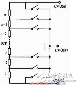 數(shù)字電位器與機械電位器有什么區(qū)別？