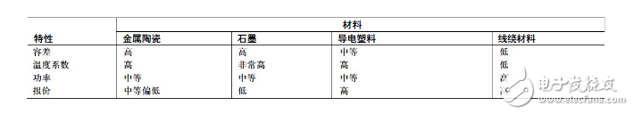 數(shù)字電位器與機械電位器有什么區(qū)別？