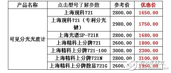 淺談熒光分光度計(jì)價(jià)格行情_721分光光度計(jì)價(jià)格如何