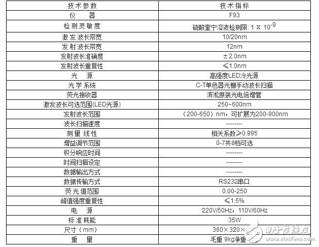 熒光分光光度計(jì)價(jià)格_721分光光度計(jì)價(jià)格如何