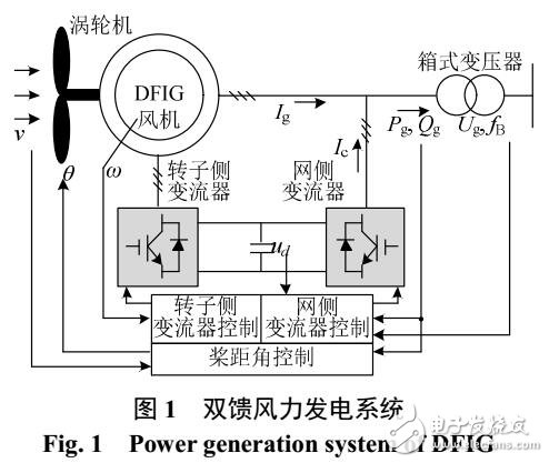 風(fēng)電對(duì)電網(wǎng)阻尼特性的影響