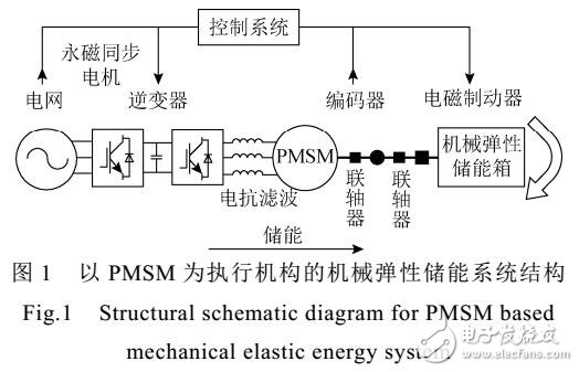 永磁同步電機(jī)反推SVM-DTC控制