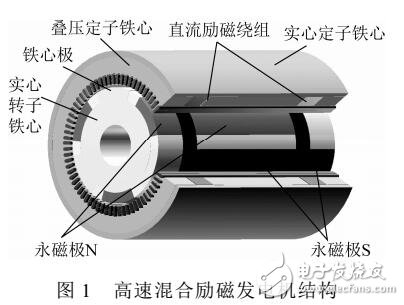 混合勵(lì)磁發(fā)電機(jī)的等效二維解析磁場模型