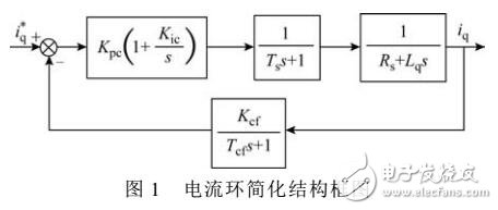 永磁伺服系統(tǒng)PI控制器參數(shù)整定方法