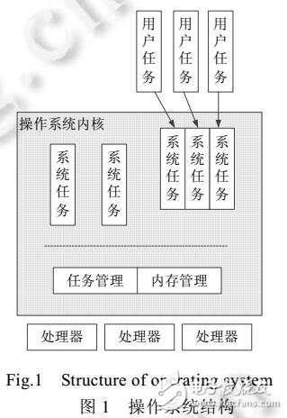 基于Event-B的航天器內(nèi)存管理系統(tǒng)