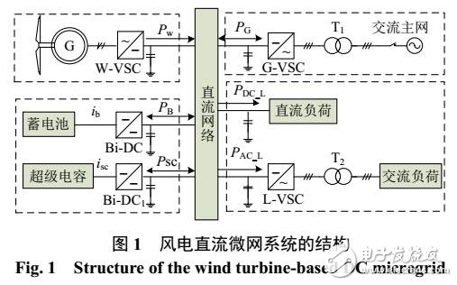 直流微網(wǎng)混合儲能虛擬慣性控制