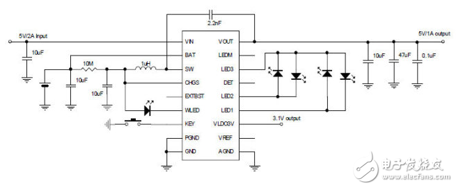 移動電源芯片方案公司有哪些_十大移動電源芯片方案匯總