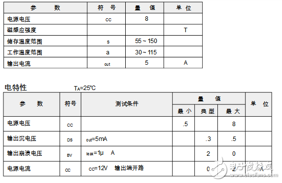 PT3601中文資料（高靈敏度霍爾元件開關(guān)電路）