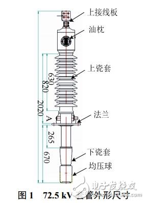 電容芯子極板邊緣電場分布