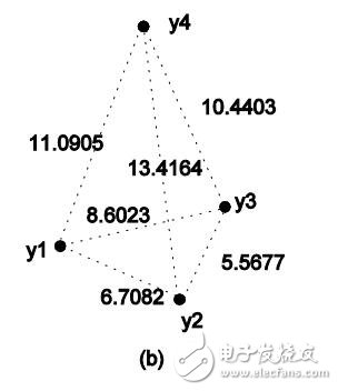 基于相對變換的局部均值分類算法