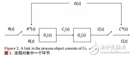 基于統(tǒng)計(jì)極值的流程對(duì)象環(huán)節(jié)間時(shí)序計(jì)算算法