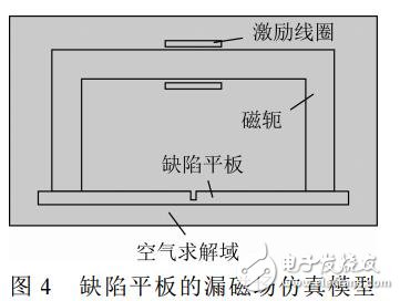 基于磁偶極子模型的漏磁檢測正演問題