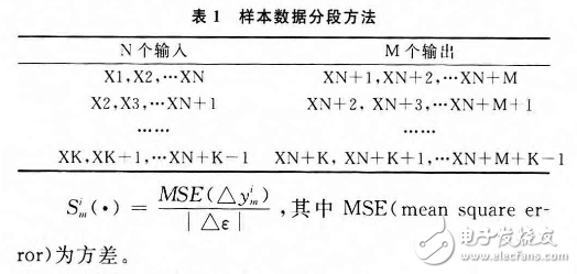 基于模糊神經(jīng)網(wǎng)絡(luò)的RTT智能預測算法