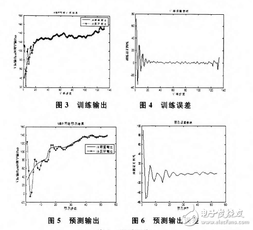 基于模糊神經(jīng)網(wǎng)絡(luò)的RTT智能預測算法