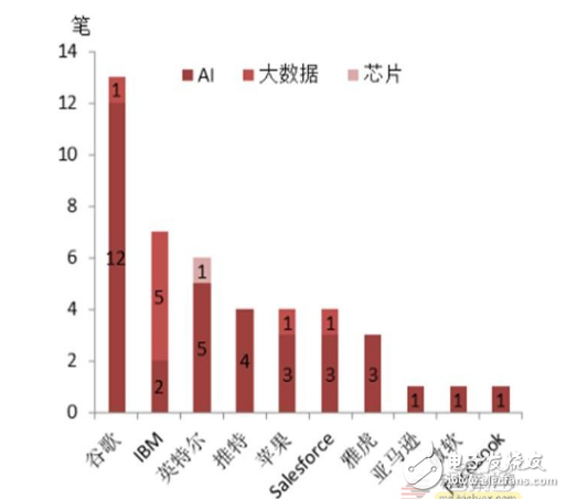 智能醫(yī)療產業(yè)鏈匯總解讀